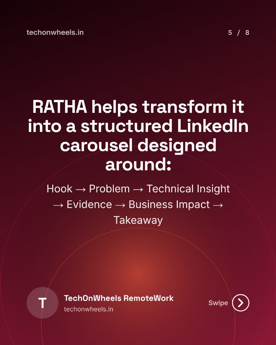 Ratha carousel slide 5 of 8, hook problem insight evidence impact takeaway
